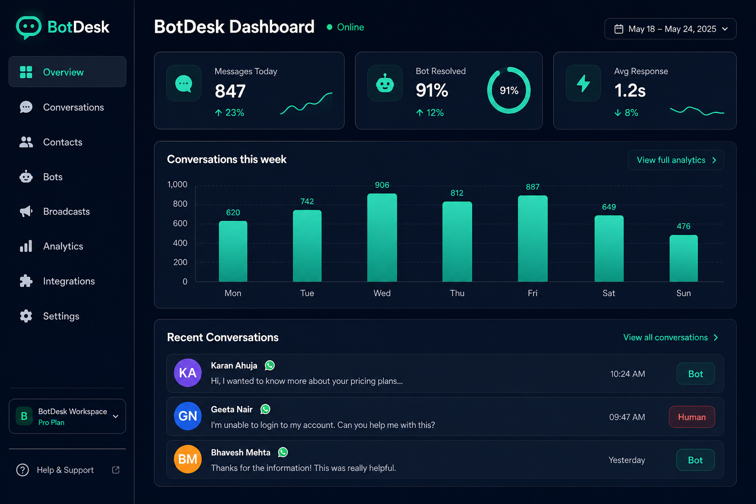 SAPassitant Dashboard